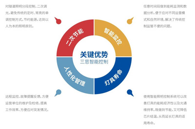 这家企业的智能交通和照明产品亮相6.3公里海底隧道
