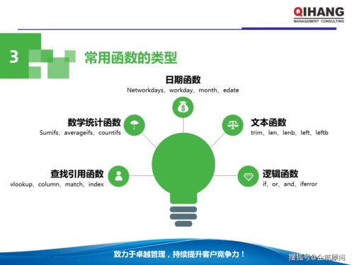 ppt excel在企业管理中的运用 教材,学员版