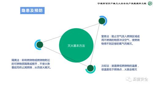 精品ppt 危险化学品企业安全管理人员业务能力培训 安全生产管理 消防 应急处置 案例分析