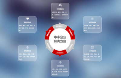 智云SCRM能为企业做什么--企业管理解决方案