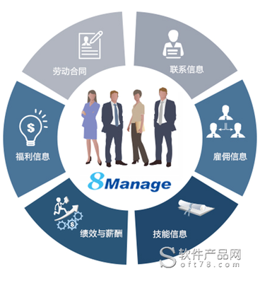 8Manage FAS:打造交通科技企业一站式管理平台成功案例