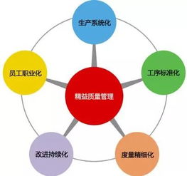 国家市场监管总局 组织实施小微企业质量管理提升行动