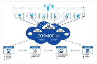 海尔cosmoplat荣获山东省企业管理现代化创新成果一等奖