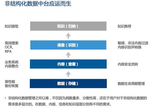 数据驱动组织,爱数驱动数据