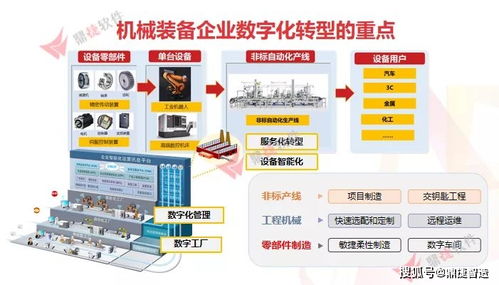 政企联合 鼎捷携手泉州市 晋江市工信局,共促装备业转型升级