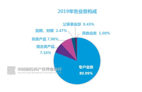 2019保险资管机构管理规模超18万亿,增长率达16.45 创近四年新高