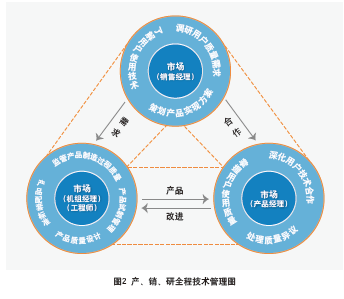 企业管理杂志社