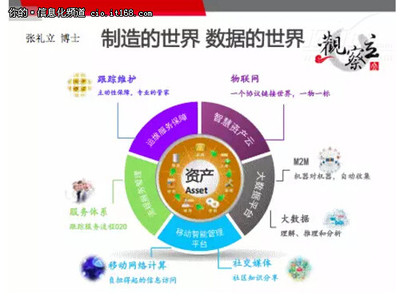 张礼立:大数据如何实现企业管理融合-IT168 信息化专区