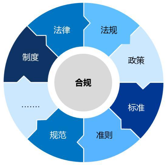 企业知识产权合规管理体系是什么