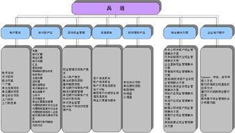 与客户同行 山东省威海分行
