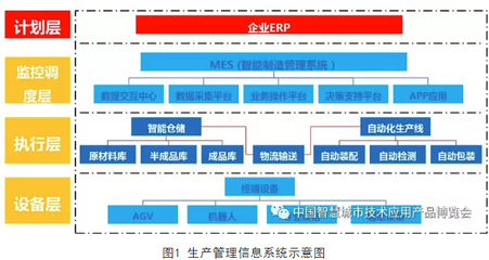 全市智慧城市建设和智能经济发展典型案例--得力:文具智能制造生产新模式应用