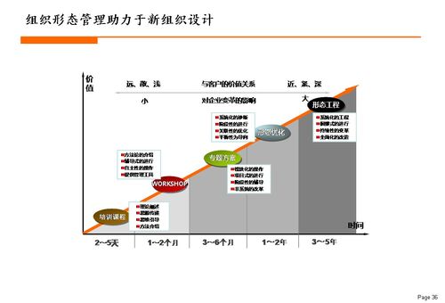杨少杰 关于构建生态型企业管理模式的研究