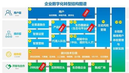 新保险(五)|智能保险产品工厂(上)