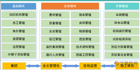 移动项目管理平台