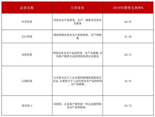 主板首家被否 这个行业想过会不容易 监管关注要点有这些