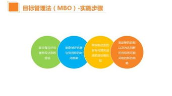 分享 企业绩效管理绩工具,用16张ppt告诉你