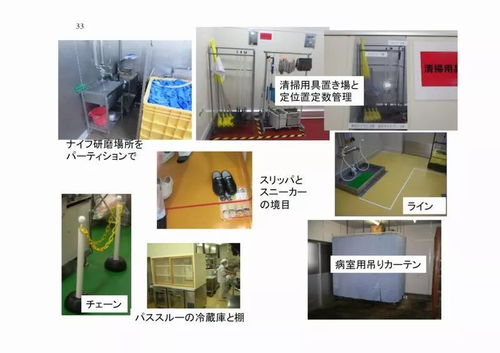 食品企业工厂监查结果