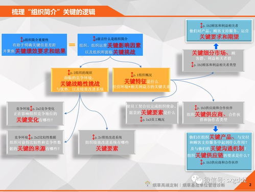 如何有效的实施企业管理诊断