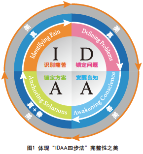 企业管理杂志社