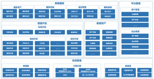 得帆云数据中台 全新升级版,重磅上线