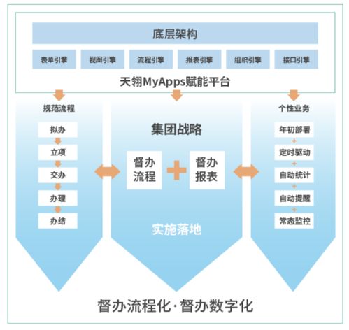 浅谈督查督办管理系统在企业管理中起到的作用