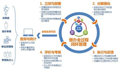 产品 | 集团型企业督办管理系统解决方案