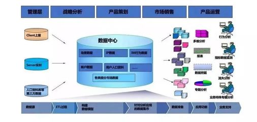 如何构建企业数据运营体系?