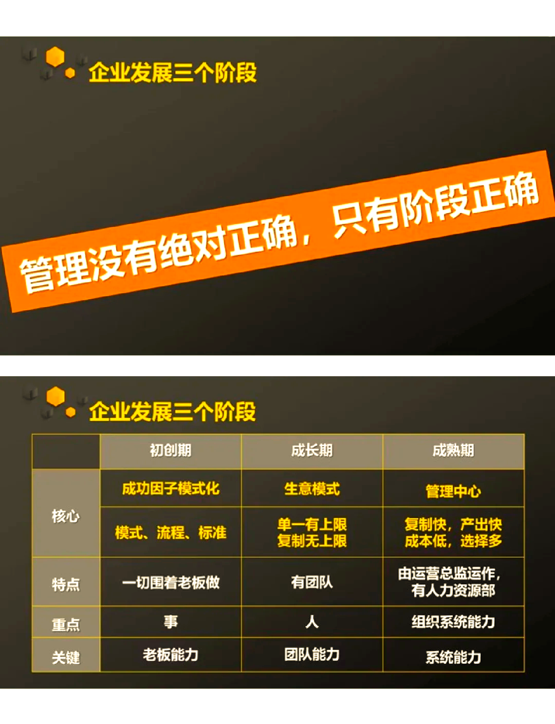 《企业生命周期》经典管理书推荐