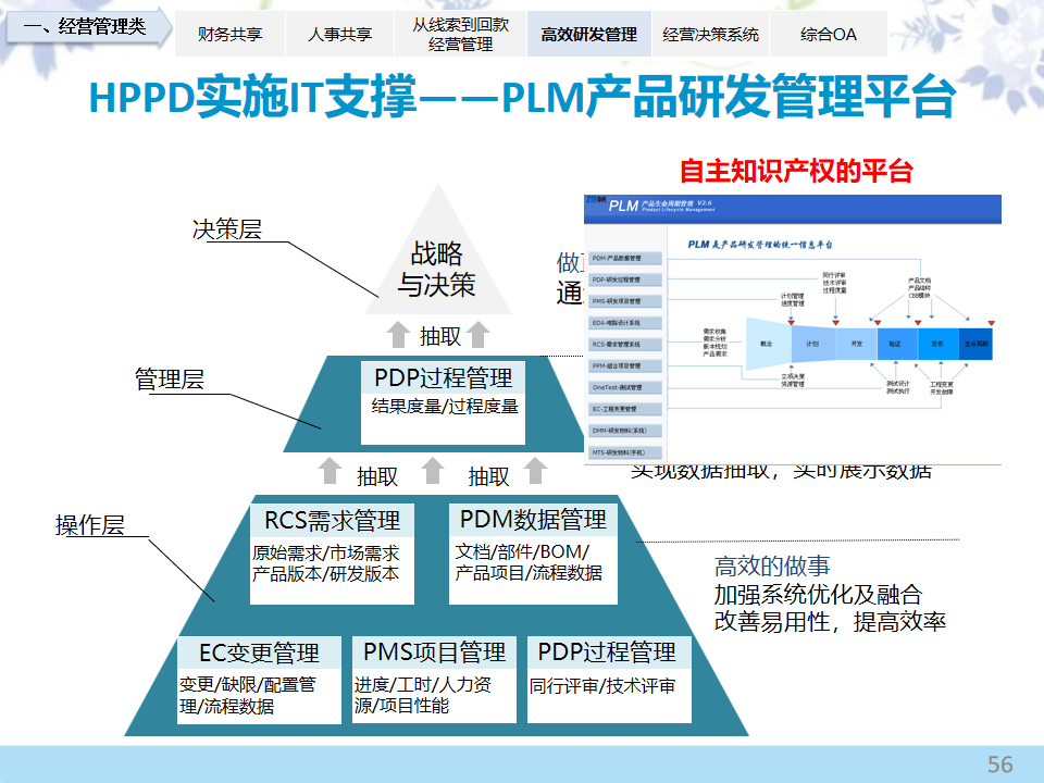 企业管理、企业数字化转型:90多页PPT详解企业信息化建设方案