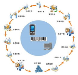 工厂流水线条码系统解决方案