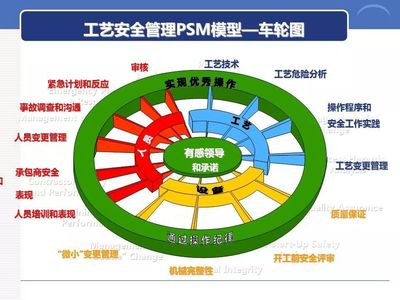 企业安全文化创建 | PPT