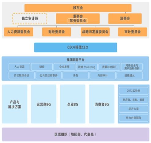 华为 组织那点事儿