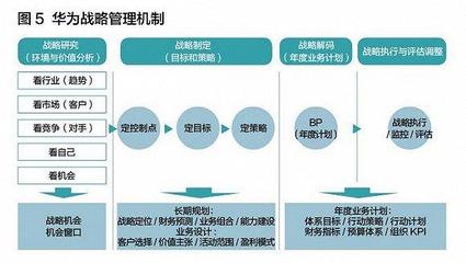 战略管理十大新变化
