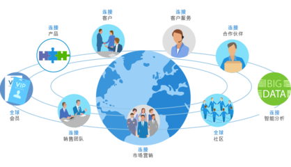 8Manage 智能一体化管理平台：见证工业4.0智能制造企业升级与成长