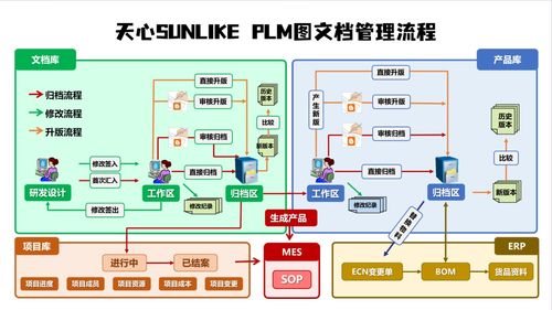 36年深耕制造业，智能工厂解决方案 一套系统打通ERP、MES、WMS、PLM，助力中小工厂72小时实现智能化管理