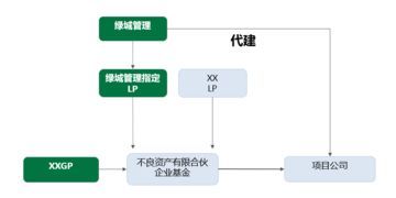 明源详解绿城管理超轻资产模式 媒体聚焦下的企业合作创新之道