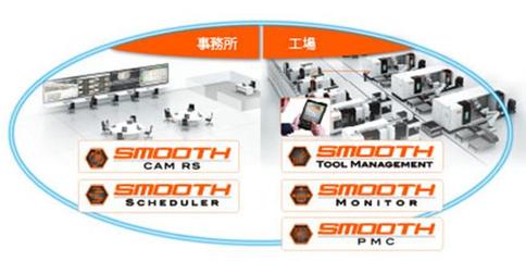软件支撑制造，创新驱动发展——CIMT2023企业管理看点解析