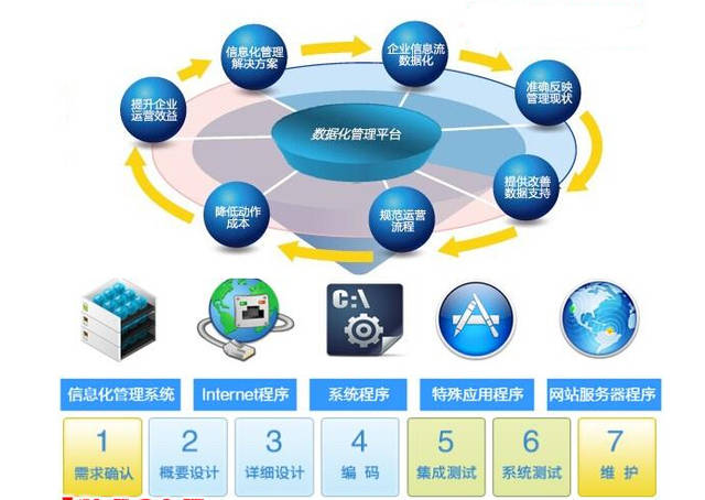 浅谈企业管理系统ERP架构