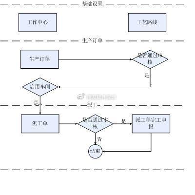 用友u9cloud企业管理系统,车间管理用户模块介绍