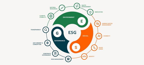 esg发展理念下企业管理模式,如何打造绿色工厂