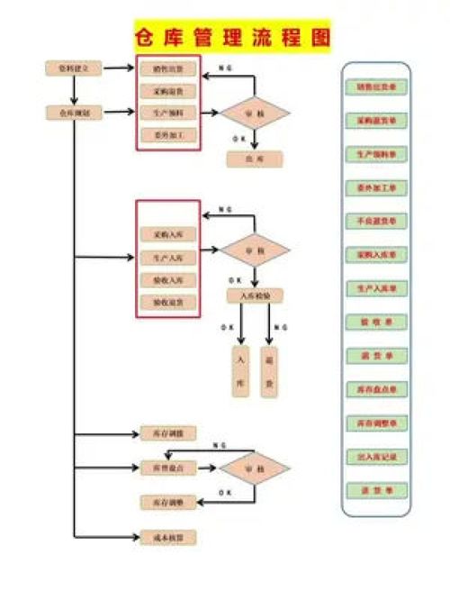 企业管理 建材 领导 制造业 商业思维 思维 生产厂家 商贸 涨知识 工厂 老板 生产车间