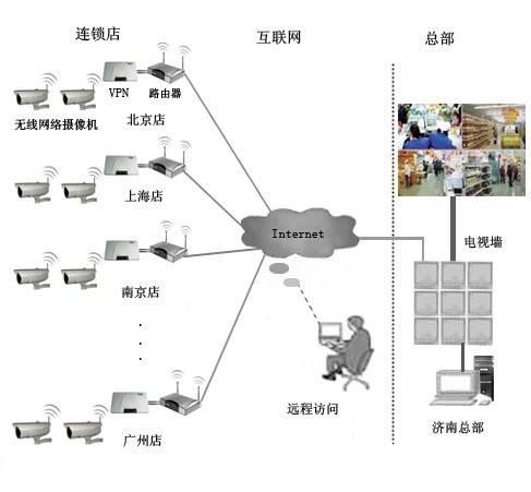 远程企业管理