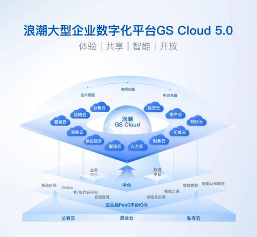 浪潮通软发布大型企业数字化平台gs cloud 5.0
