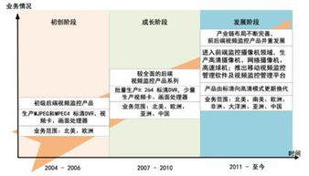 物联网全景动态图谱2.0 智能安防摄像头企业汇总