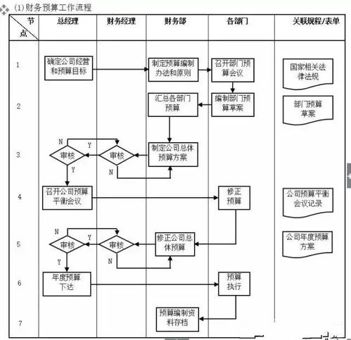 工厂管理流程全套,太全面了