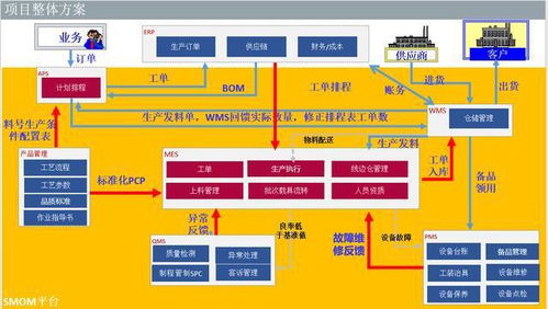 拥抱工业4.0 台晶电子联手赛意信息打造智能工厂