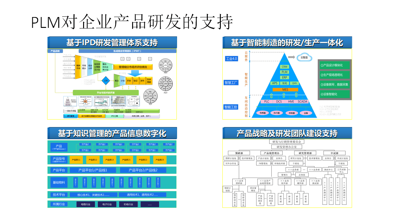 企业如何通过PLM解决方案提升产品生命周期管理?(PPT)