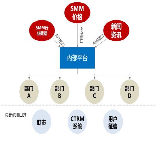 smm终端数据库 数字化市场分析与企业管理 科学降低企业生产成本