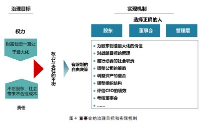 悟道新时期 国有企业管理模式的革新与实践