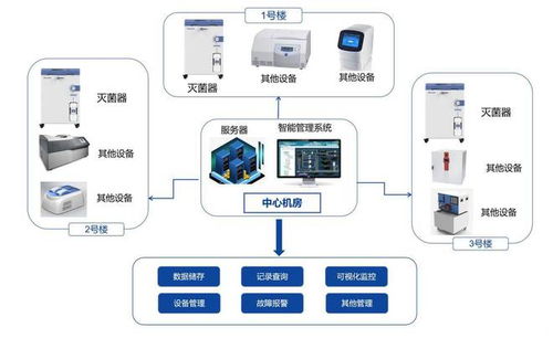热烈祝贺致微灭菌器业内率先接入智能管理系统
